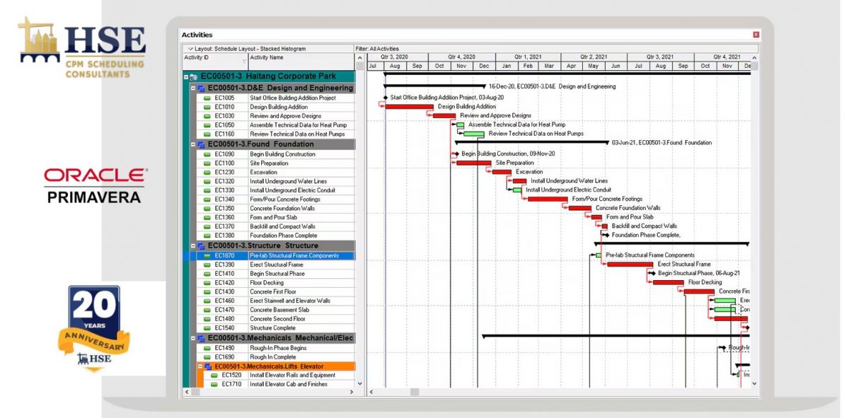 Primavera P6 Scheduling Services | HSE Contractors